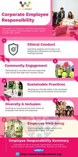 Corporate Responsibility Employees.png