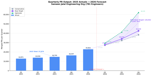 quarterly timeline 2025 2026.png