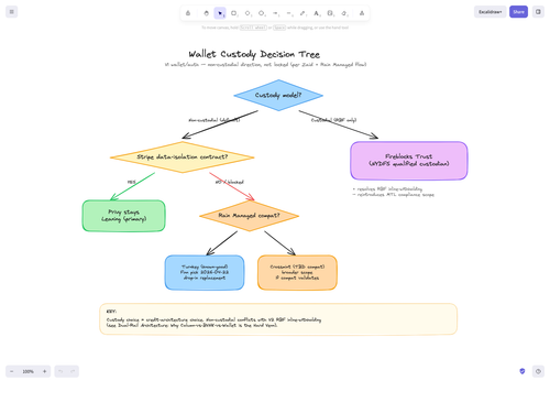 wallet custody decision tree.png