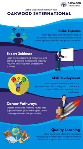 Global Opportunities Begin with Oakwood International.jpg