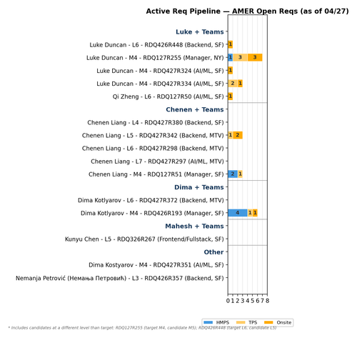 chart akhil activereq.png