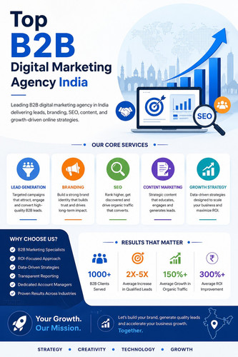 Leading B2B Digital Marketing Agency India for Business Growth.jpg