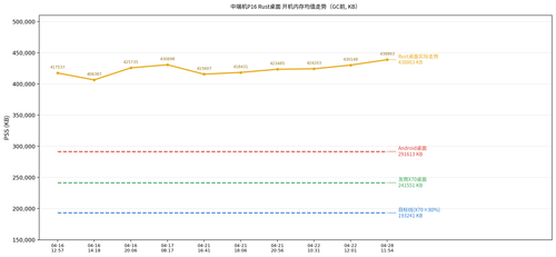 p16 boot memory trend.png