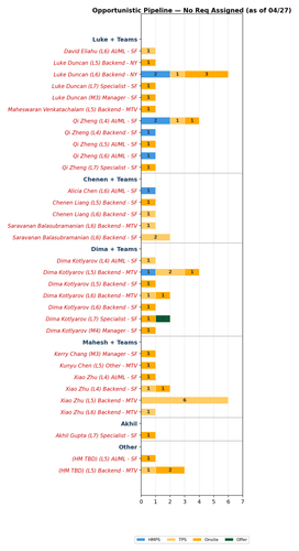 chart akhil opportunistic.png