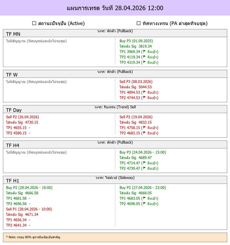 MaePla Report 28 04 2026 12 00.jpg