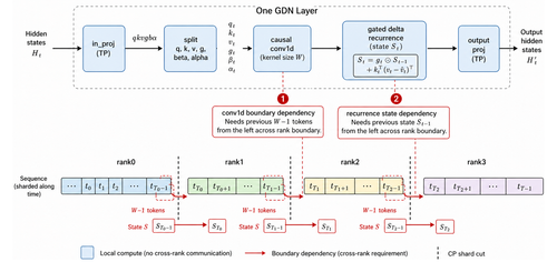 gdn cp breakpoints notitle.png