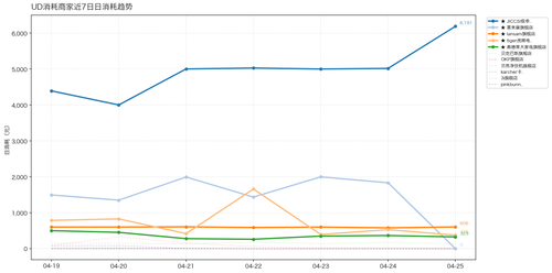 02 ud line chart.png
