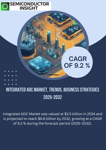Integrated ADC Market.jpg