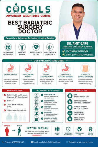 Dr. Amit Garg – Best Bariatric Surgery Doctor in India.png