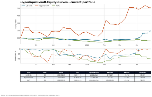 equity curves vaults 2026 04 27 rgb.png