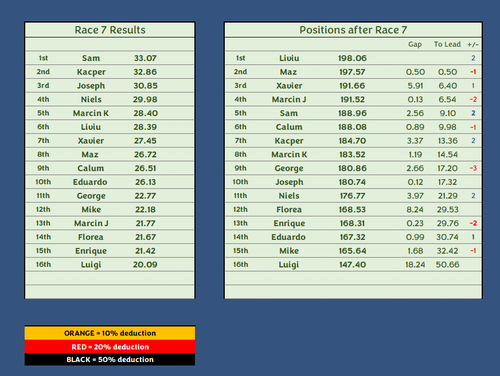 Race 7.png