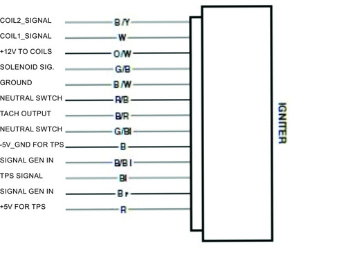 IGNITER CONNET PINOUT.jpg