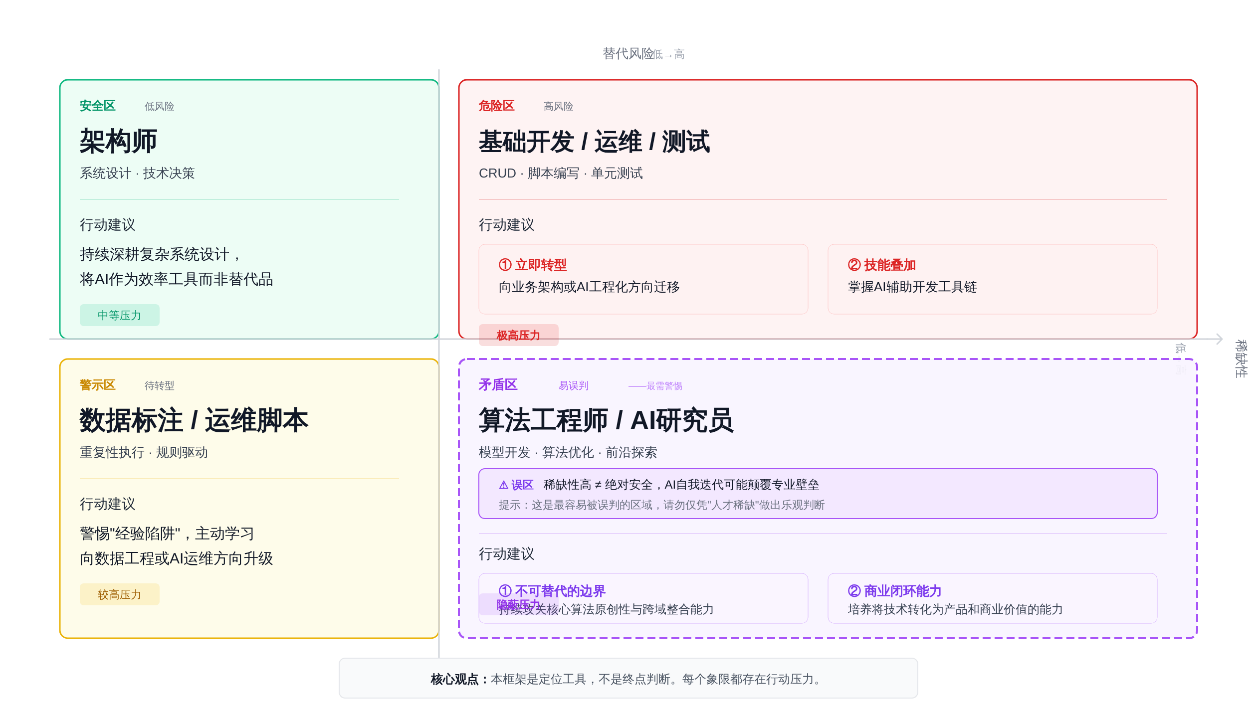 正文图解 2