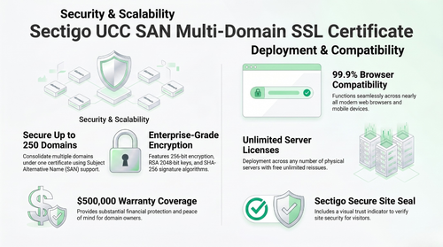 Buy Sectigo Multi Domain UCC SAN SSL for Official Site Protection.png