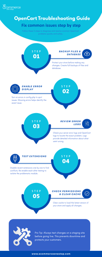 OpenCart Troubleshooting Guide Fixing Issues Step by Step.png