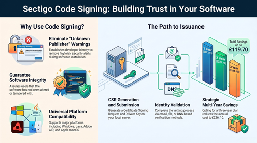 Buy Sectigo Code Signing Certificates for Reliable Software Trust.png