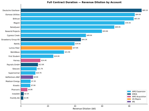 eqt full dilution chart.png