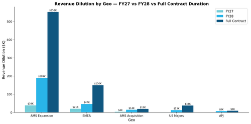 eqt geo dilution 3bar.png
