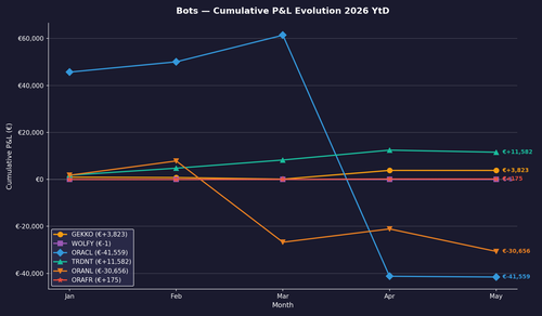 bots evolution.png