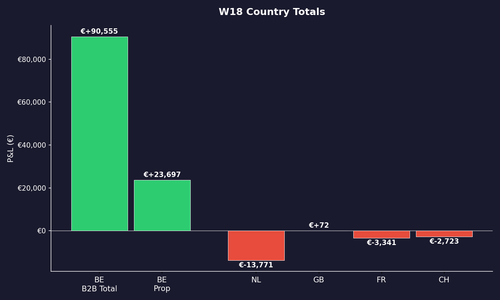 w18 country totals.png