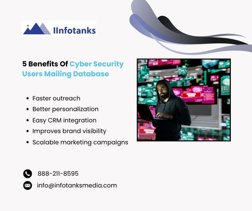 5 Benefits Of Cyber Security Users Mailing Database.jpg