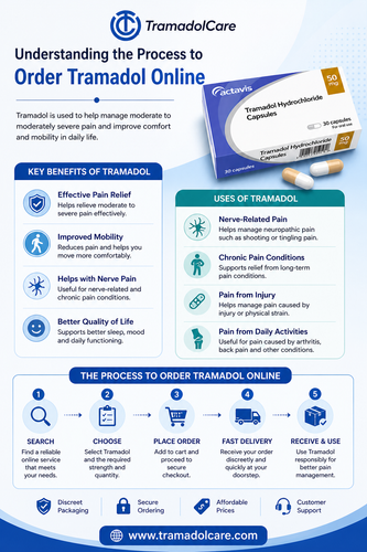 Understanding the Process to Order Tramadol Online.png