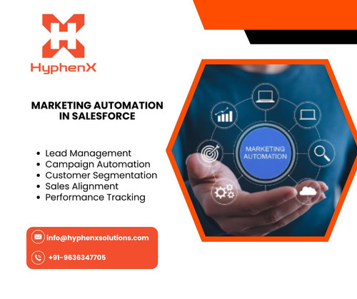 Marketing Automation in Salesforce​.jpg