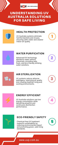 Understanding UV Australia Solutions for Safe Living.jpg