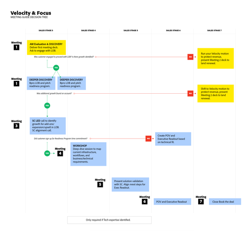 Corp Sales Resources 2.png