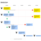 Corp Sales Resources 2
