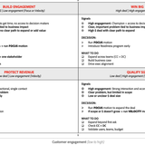 Corp Sales Resources 1