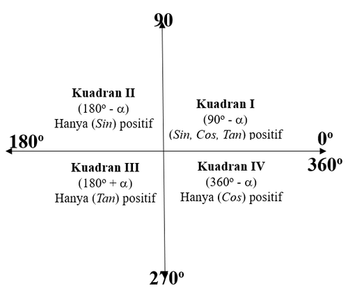 kuadrant.png