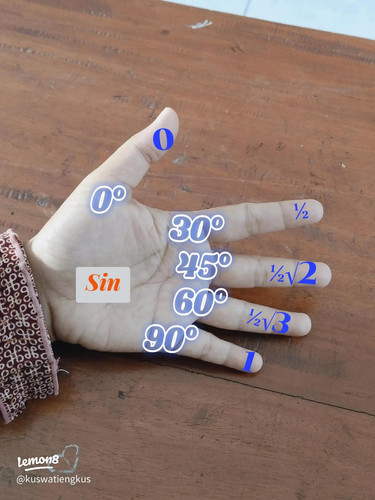 sin cos tan.jpg