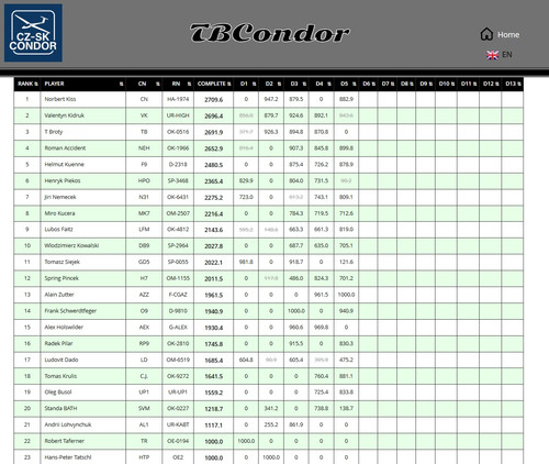 2026 05 04 TBCondor CN 13h00 10.jpg