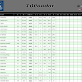 2026 05 04 TBCondor CN 13h00 10