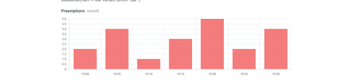 chart bar variant.png
