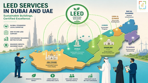 Leed services in dubai_uae.jpg