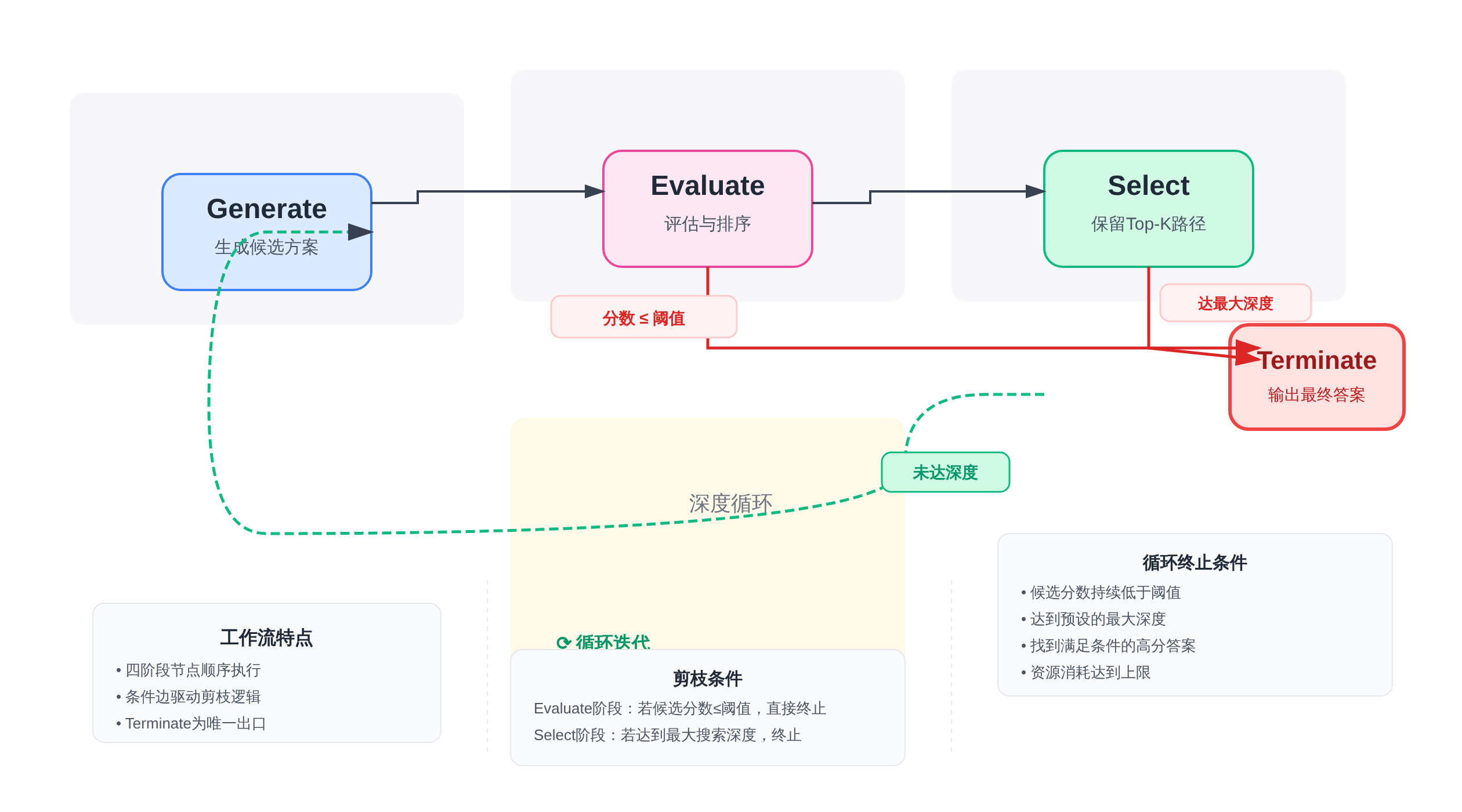 正文图解 1