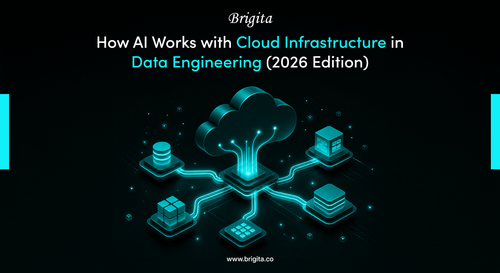 Brigita Cloud Infrastructure.2