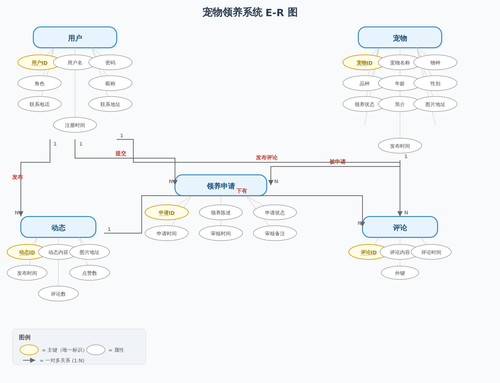 er diagram.2