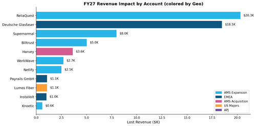 eqt fy27 chart.2