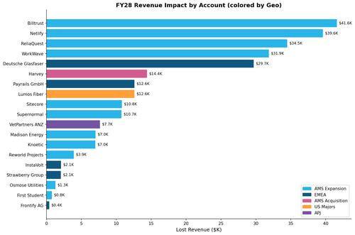 eqt fy28 chart.2