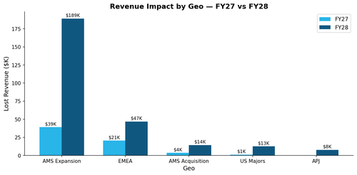 eqt geo summary chart.2