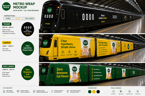 Metro Mockup Zero.2
