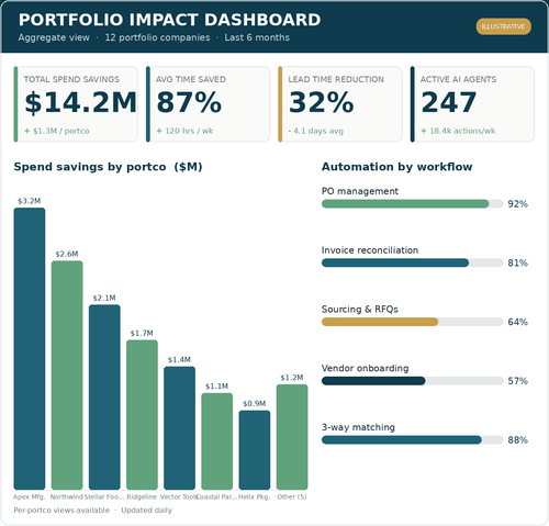 portfolio impact dashboard.png