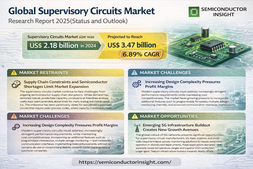 Global Supervisory Circuits Market.png