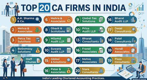 Discover the Top 20 CA Firms in India for Careers & Client Services.jpg