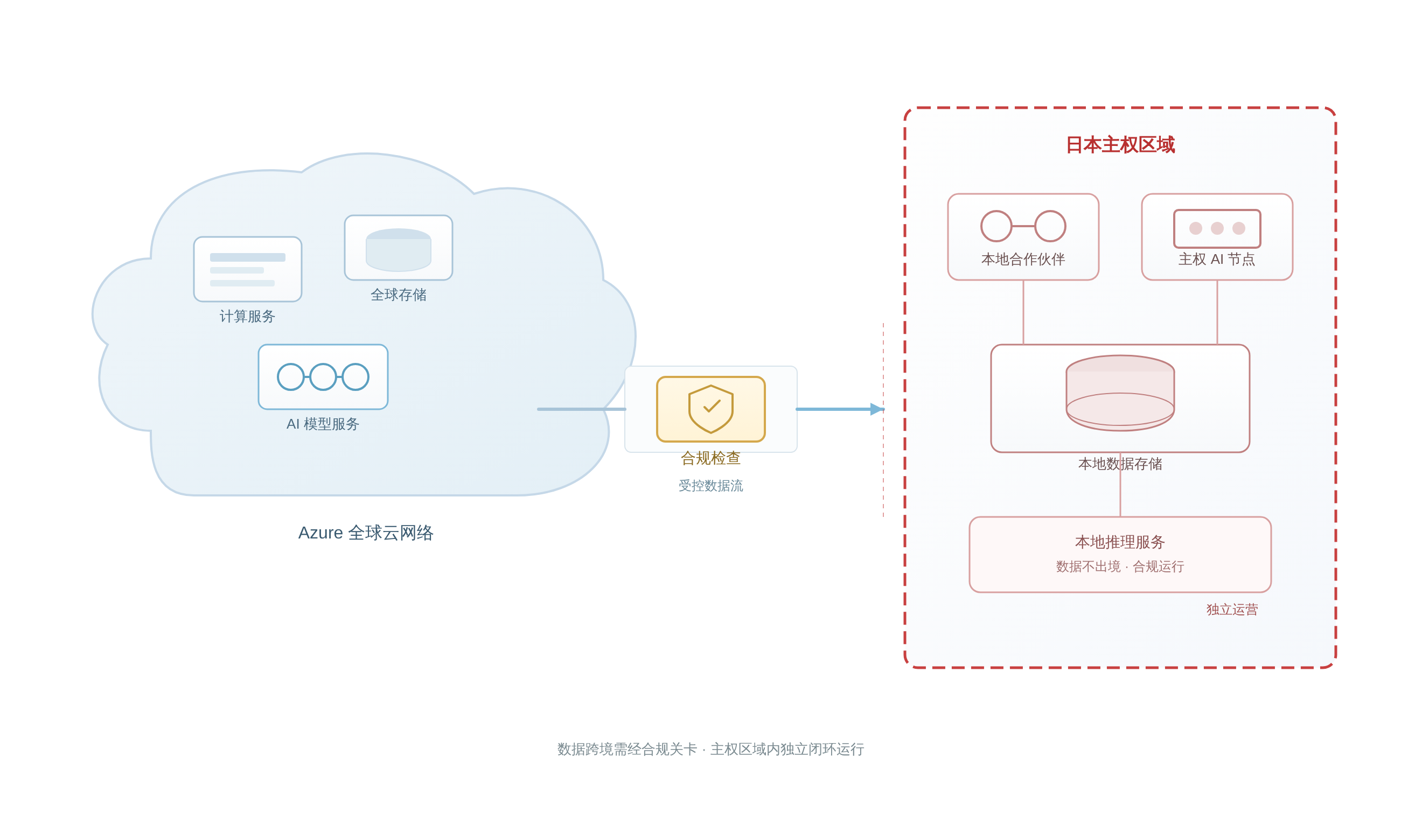 SVGDIAGRAM::正文图解 1