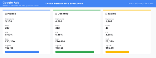 09 device performance.png