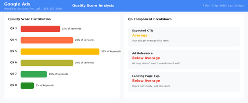 11 quality score.png